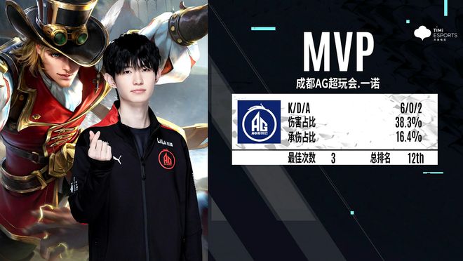 的改造路径